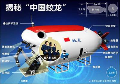 “蛟龙号”为甚么可以或许或许或许畅游海底