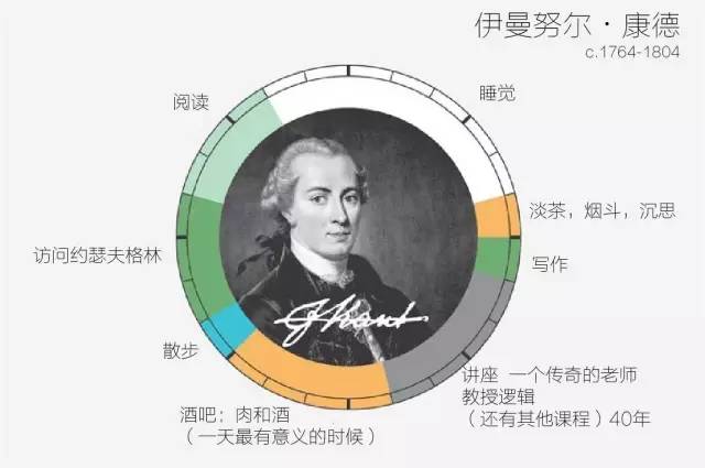 伊曼努尔·康德逐日时辰支配表