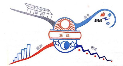 遐想影象