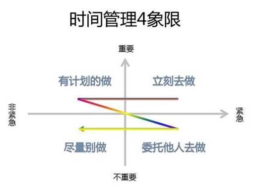 李开复的时候办理法门