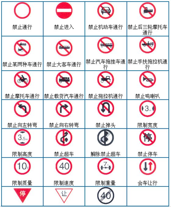 交通标记都有哪些,交通标记大全