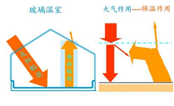 为甚么大棚里温度高,温室大棚保温道理