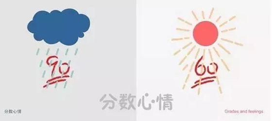 为甚么测验分数上面有两条横线？