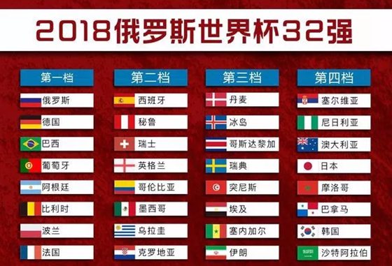 2018天下杯32强一览表