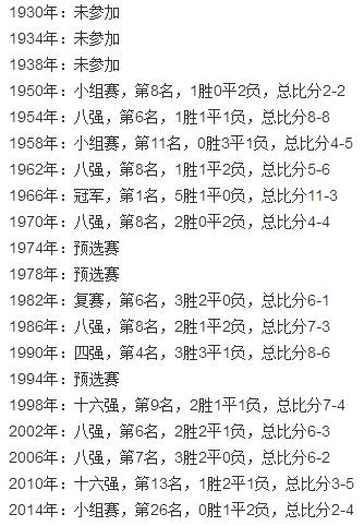 英格兰历届天下杯战绩