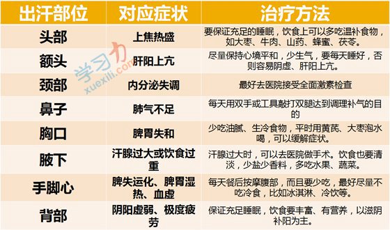 为甚么有的人轻易出汗,爱出汗的人是甚么体质