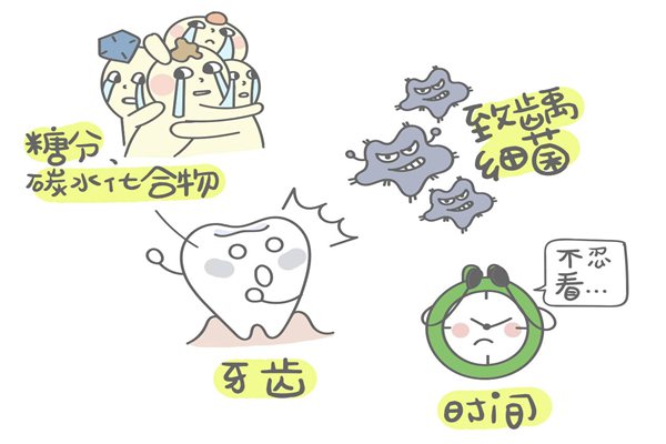 蛀牙怎样读,蛀牙是甚么意义,蛀牙若何治,若何避免蛀牙