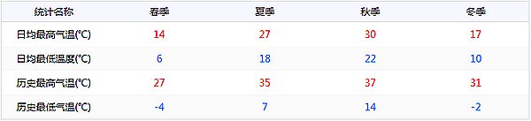 邛崃怎样读拼音是甚么,邛崃在那里,邛崃有甚么好玩的