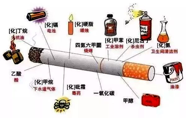 为甚么抽烟会上瘾,抽烟上瘾怎样戒掉,戒烟9个小妙招送给你