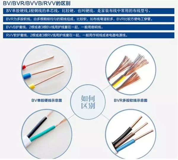 为甚么优游线和电力线历来不紧挨在一路