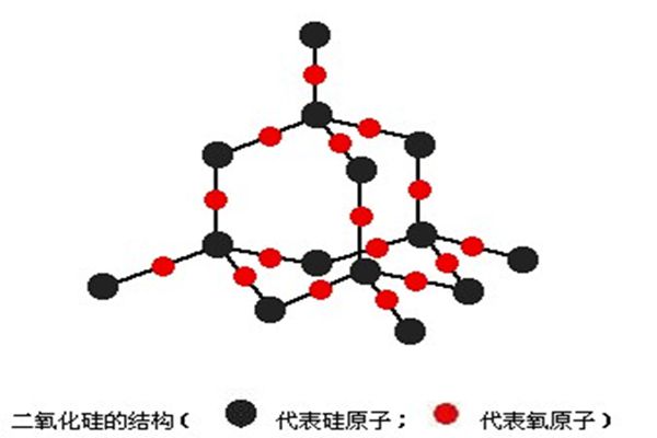 二氧化硅份子布局