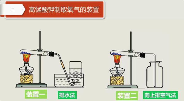 高锰酸钾制氧气装配