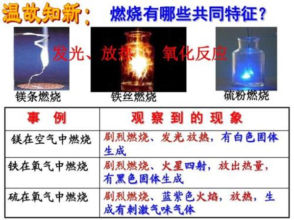 为甚么熄灭须要氧气,熄灭所需前提有哪些
