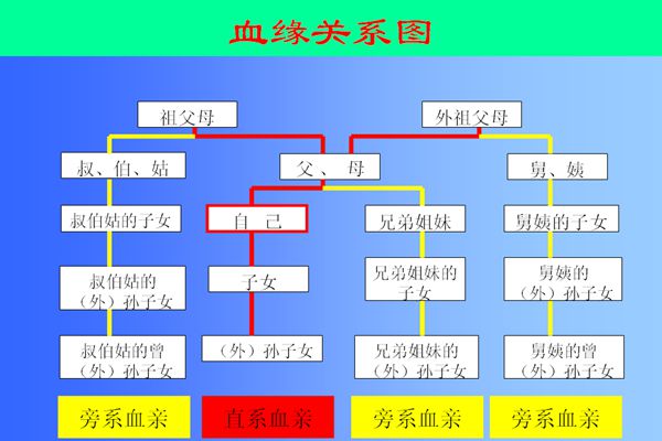 远亲为甚么不能成婚,远亲成婚的风险有哪些