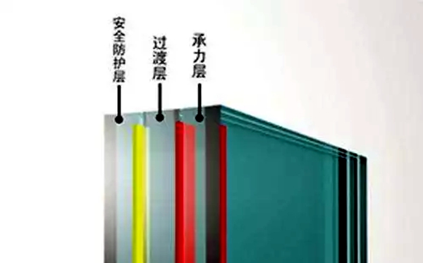 为甚么防弹玻璃能防弹,防弹玻璃道理是甚么