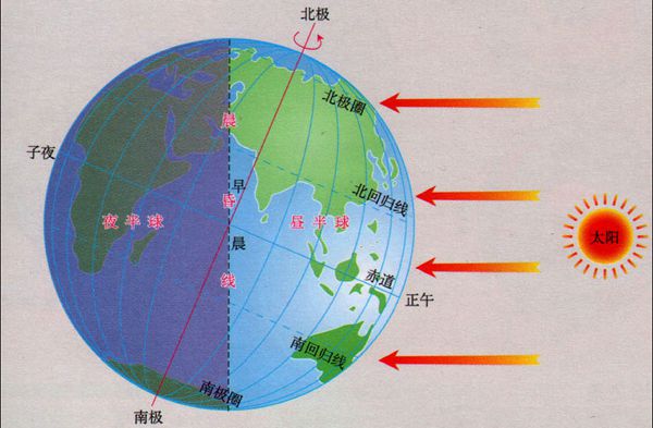 地球为甚么是圆的,为甚么空中是平的