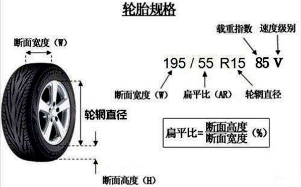 车轮为甚么是圆的,车轮是圆形的缘由