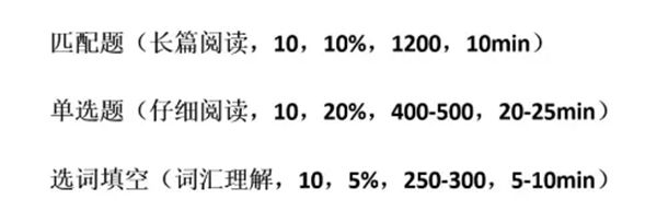 题量、分值、词量、时辰分派表
