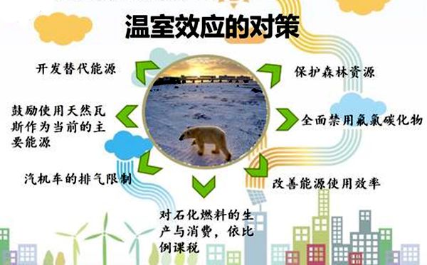 温室效应处理办法