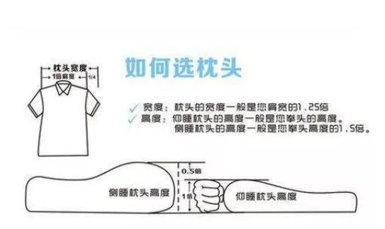 人睡觉的时辰为甚么要枕枕头