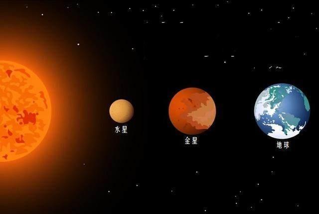 为甚么水星上不水却叫水星,水星的名字的来源