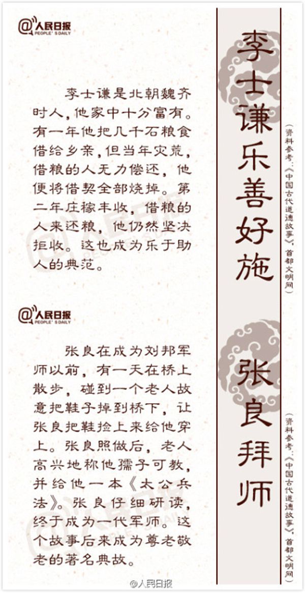 18个传统品德典故的来源与寄义4