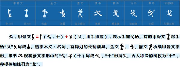 戈字的演化