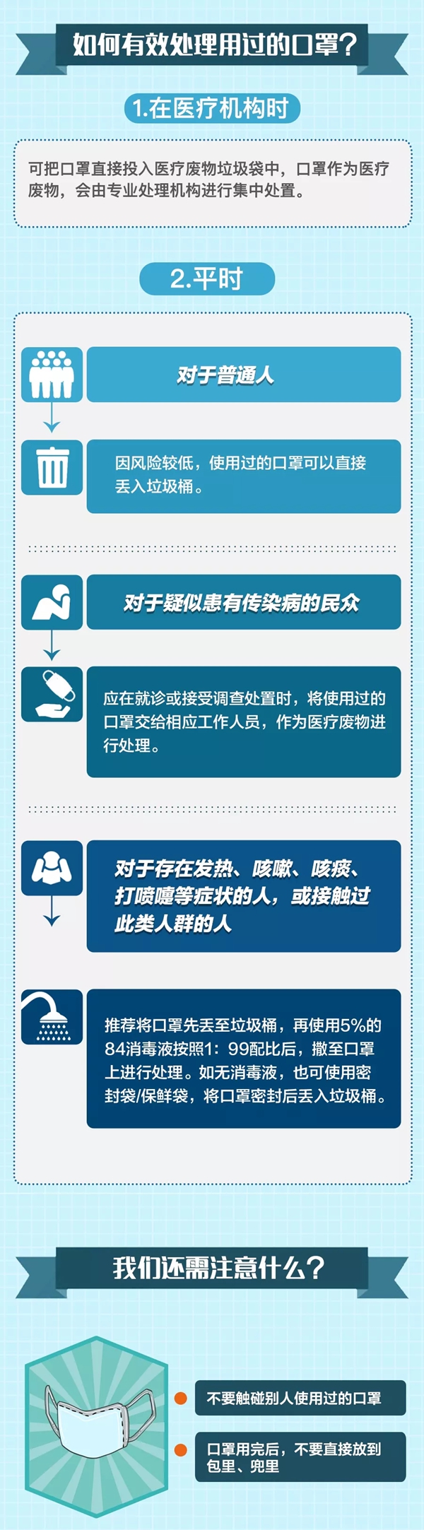用完的口罩若何处置？