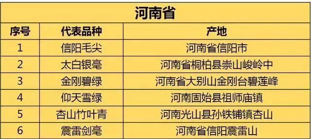 河南有哪些茶叶种类