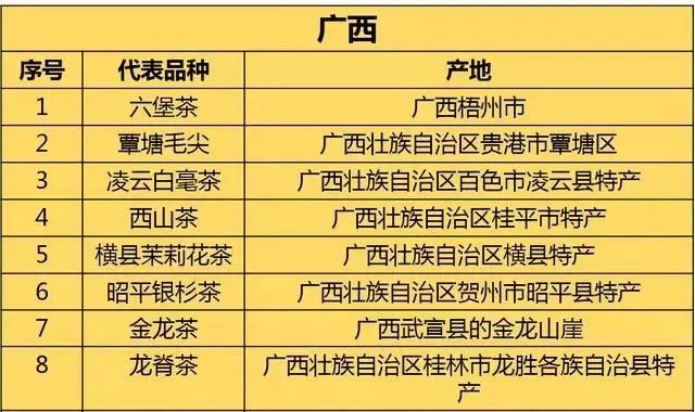 广西有哪些茶叶种类