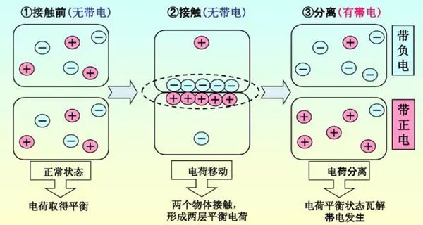 为甚么身上总有静电,身上静电怎样消弭
