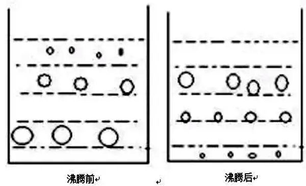 为甚么开水不响响水不开,开水不响的物理事理