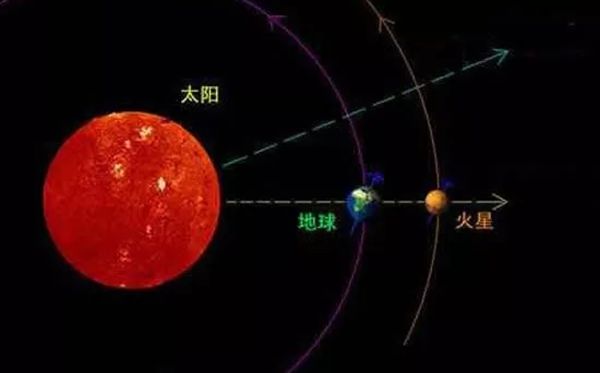 为甚么火星合适太空移民,火星和地球有哪些近似的处所
