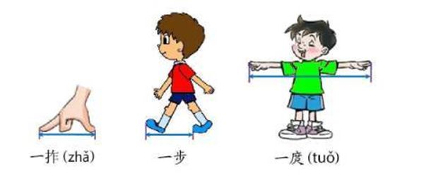庹怎样读,庹字的寄意,庹在姓氏上怎样读