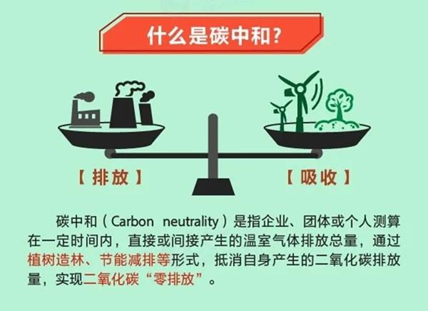 碳达峰碳中和是甚么意义,为甚么要碳达峰碳中和