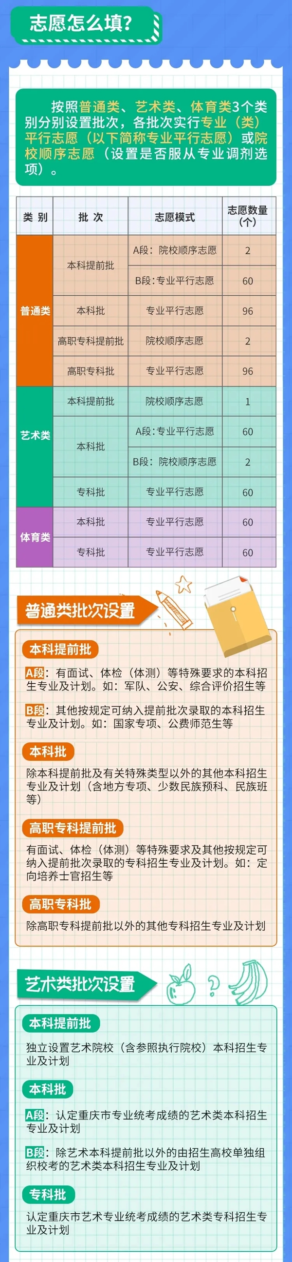 2021重庆新高考自愿怎样填?