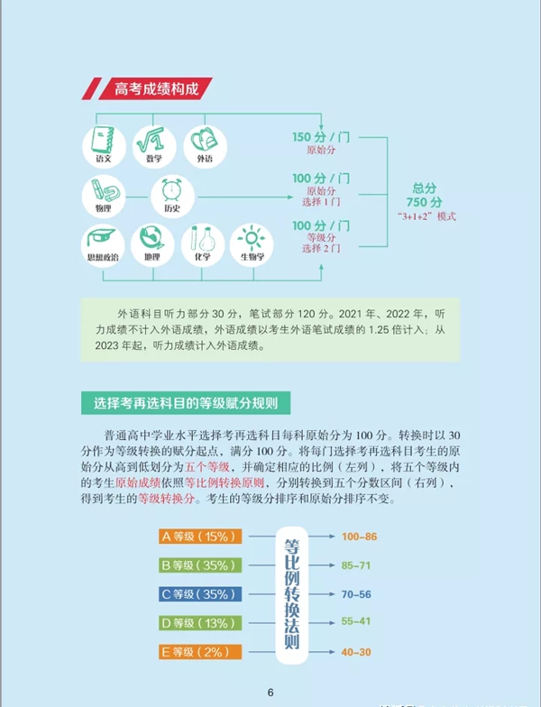 辽宁省深入高档黉舍测验招生综合鼎新实行计划图解6