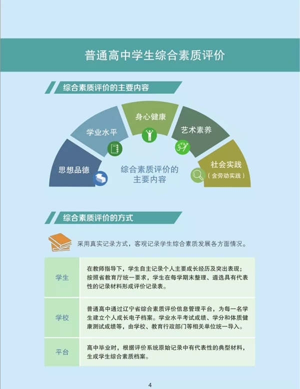辽宁省深入高档黉舍测验招生综合鼎新实行计划图解4