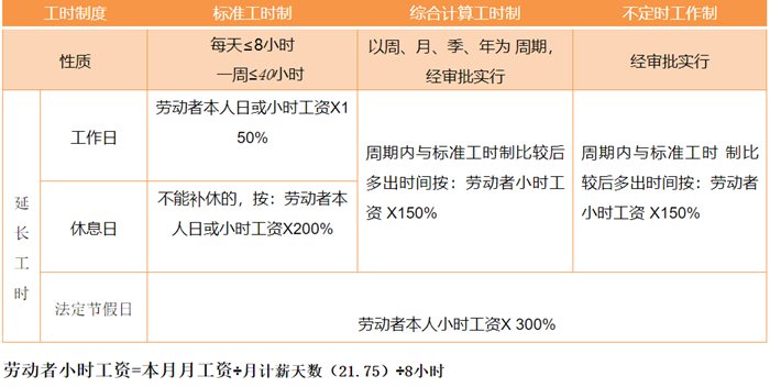 2022年节日大全表最全,一年一切节日表2022