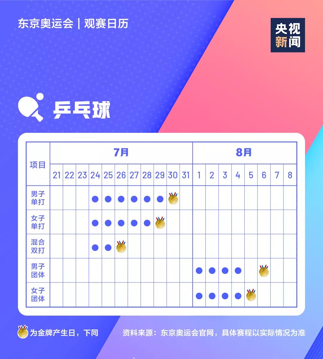 2021东京奥运会时辰表,东京奥运会各项赛事赛程日历