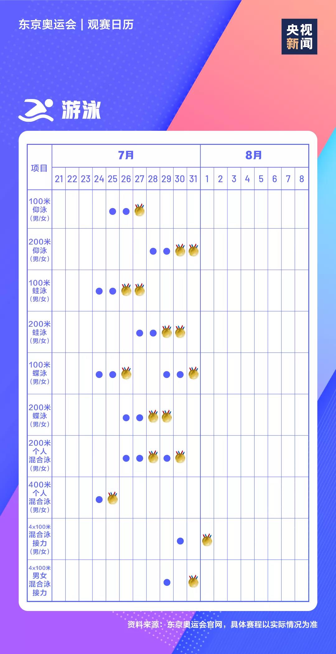 2021东京奥运会时辰表,东京奥运会各项赛事赛程日历