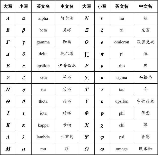 为甚么叫德尔塔病毒,德尔塔和新冠病毒有甚么区分