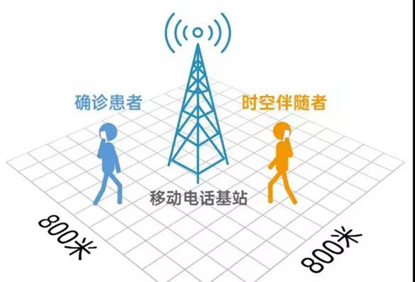 甚么是时空陪同者,时空陪同职员甚么意义
