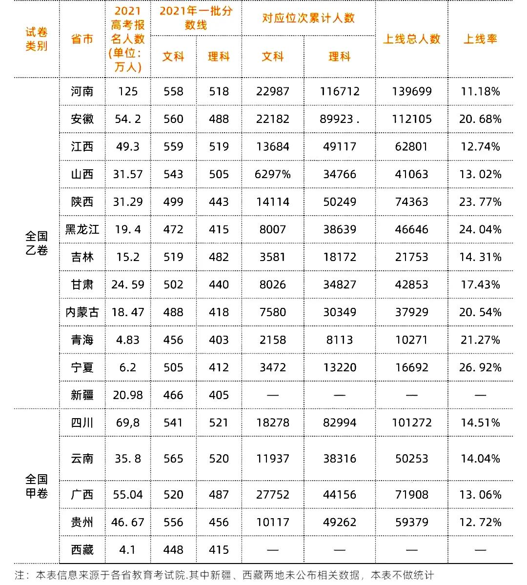 高考时辰2022年详细时辰,2022高考日期是几月几日