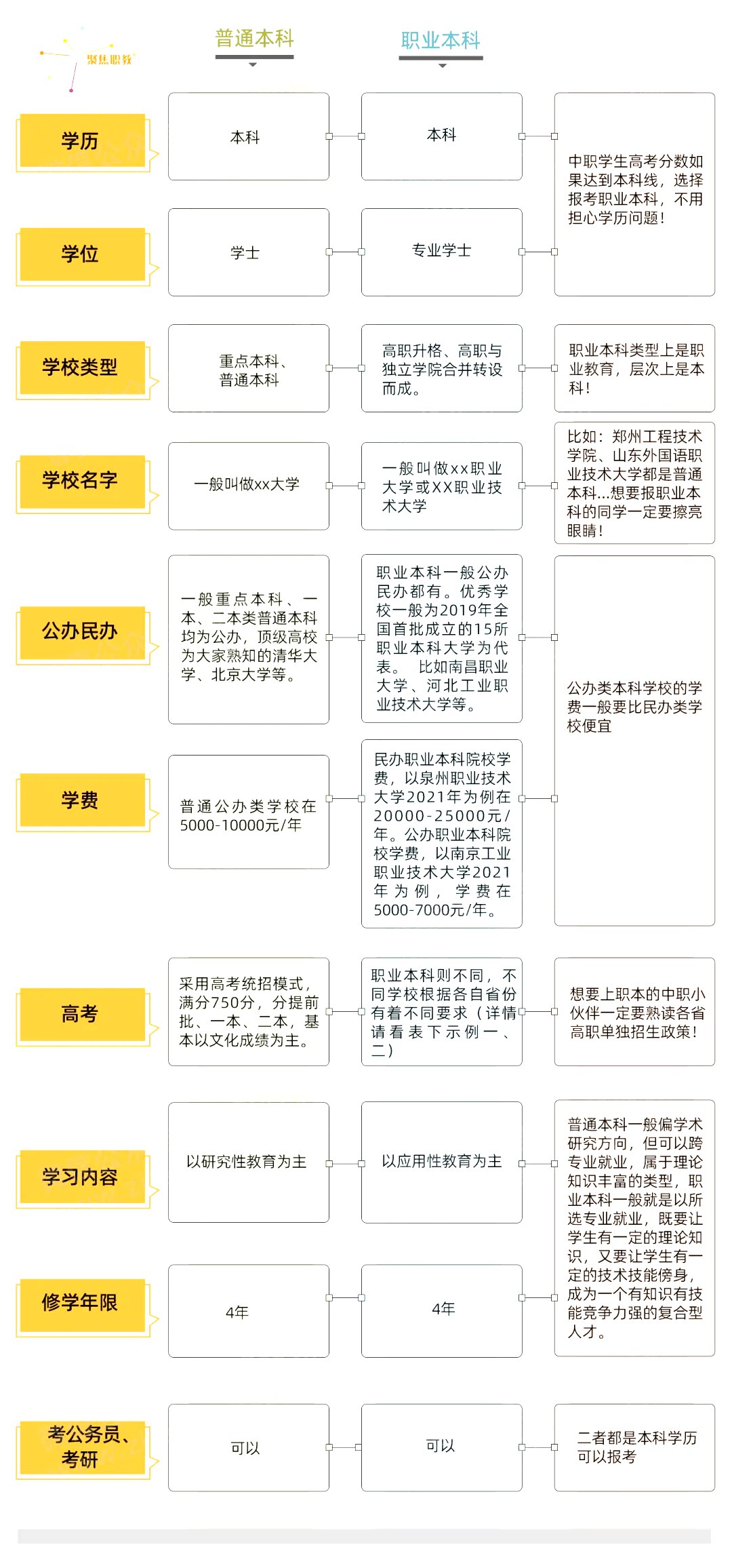 职业本科是甚么意义,职业本科和浅显本科的区分,能够考研考公事员吗