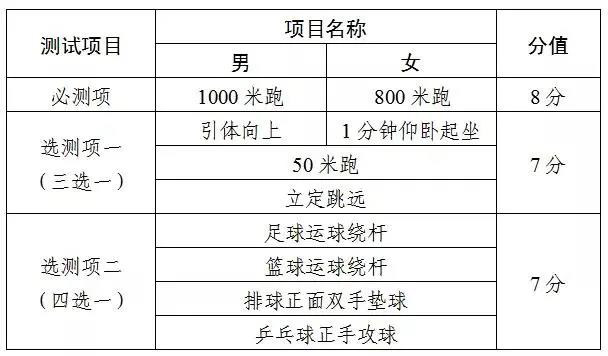2022天津中考时辰,天津中考2022详细时辰