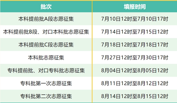 2022河北高考集合填报自愿时辰