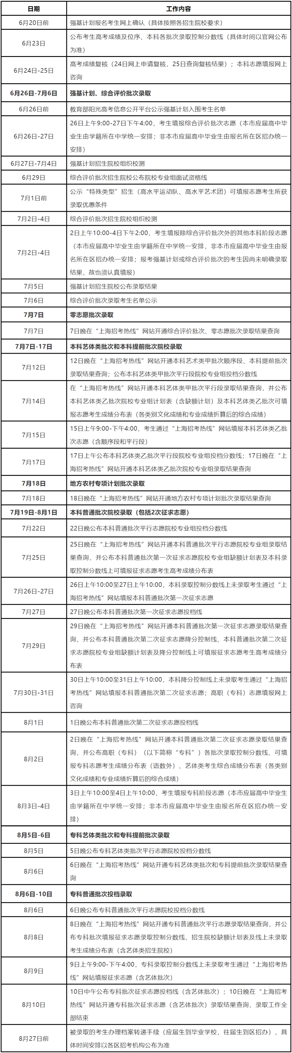 2022年上海高考自愿填报时辰,上海甚么时辰填报自愿2022