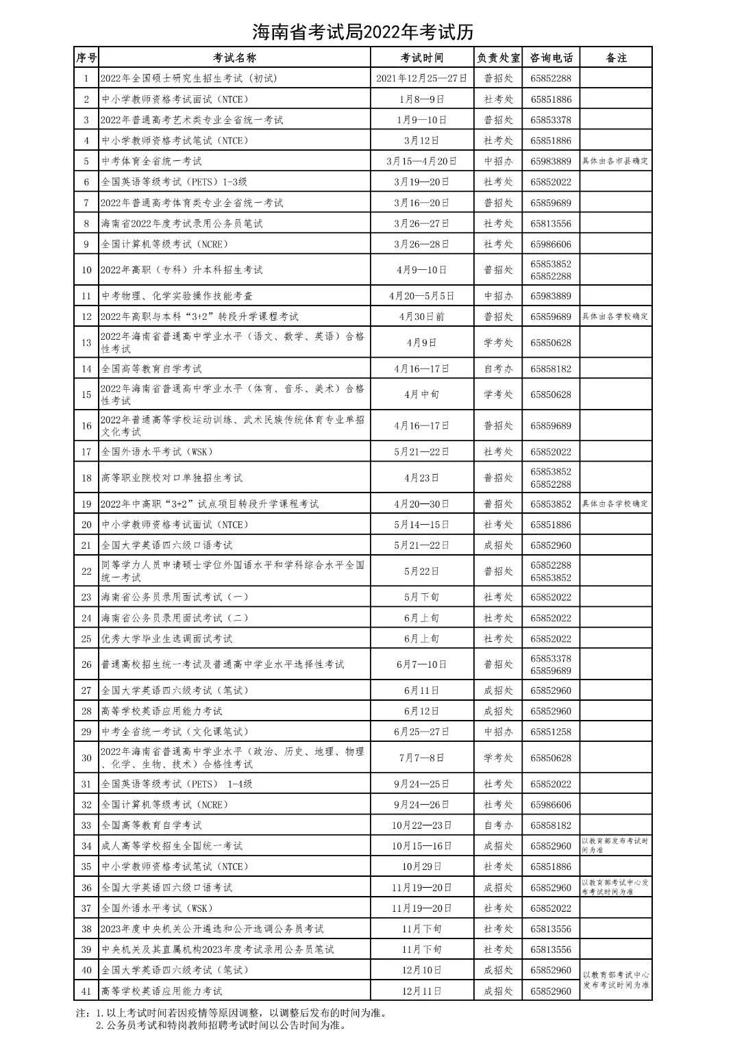 2022年海南高考时辰支配,海南高考时辰2022详细时辰表