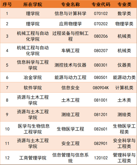 西南大学登科分数线2022是几多分(含2020-2022积年)